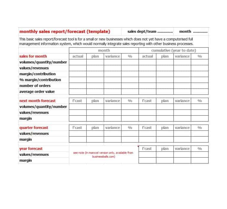 5+ Free Sales Revenue Report templates - Free Formats Excel Word